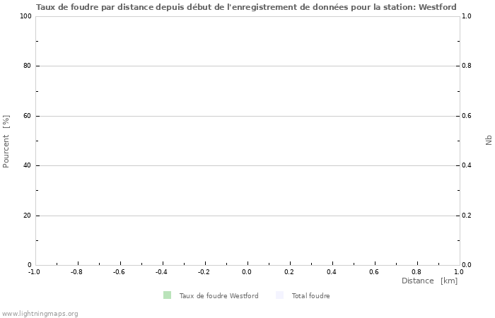 Graphes