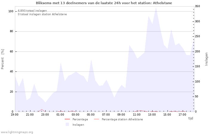 Grafieken