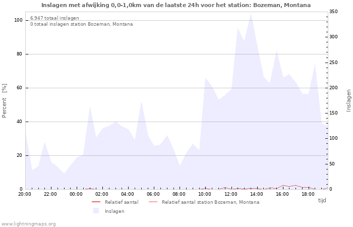 Grafieken