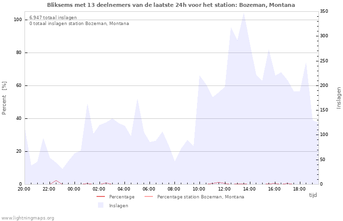 Grafieken