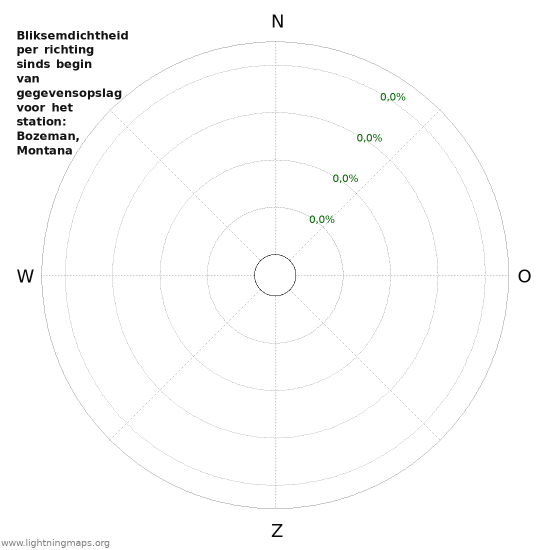 Grafieken