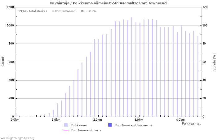 Graafit: Havaintoja / Poikkeama