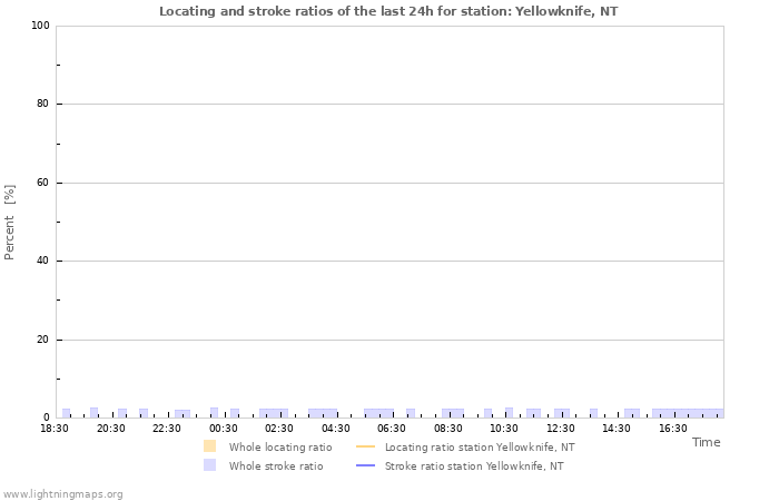 Grafikonok: Locating and stroke ratios