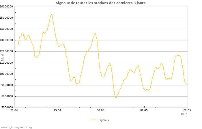 Graphes