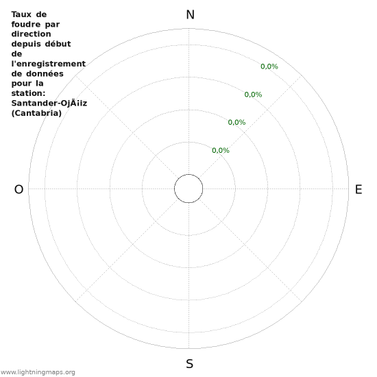 Graphes