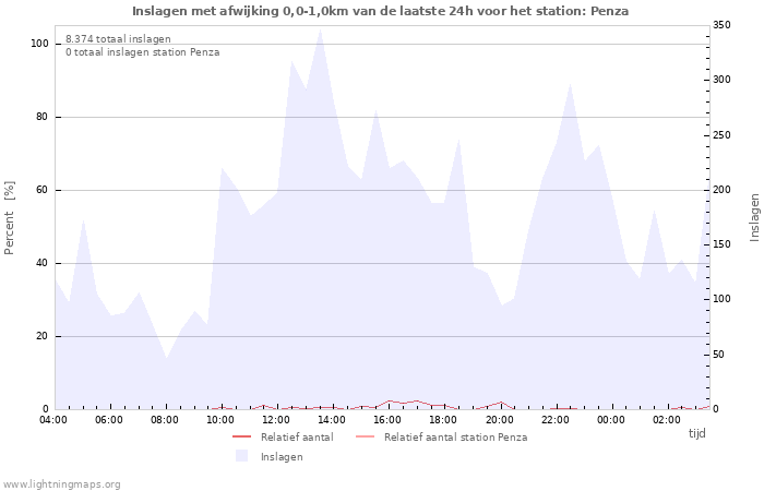 Grafieken