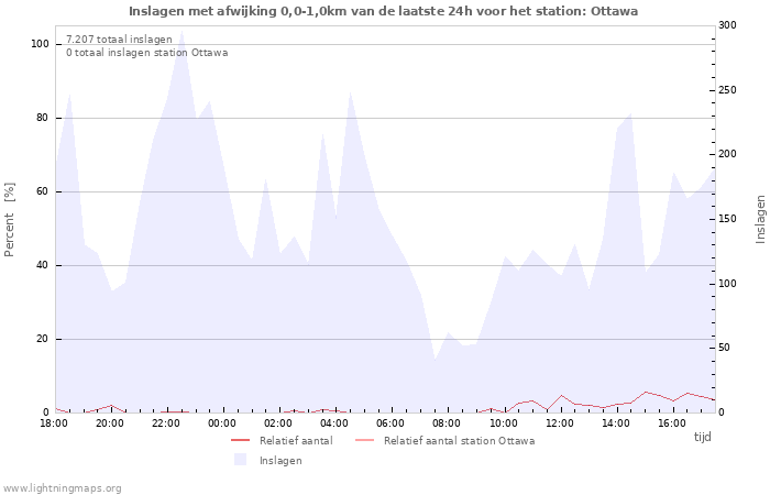 Grafieken