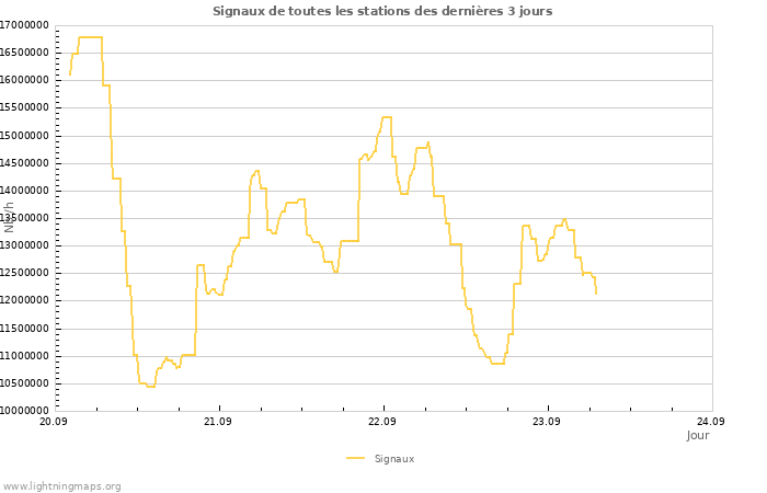 Graphes
