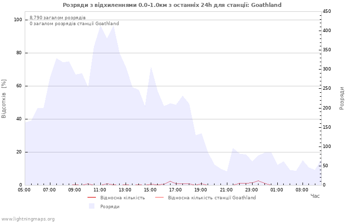 Графіки