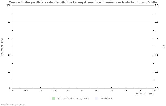 Graphes