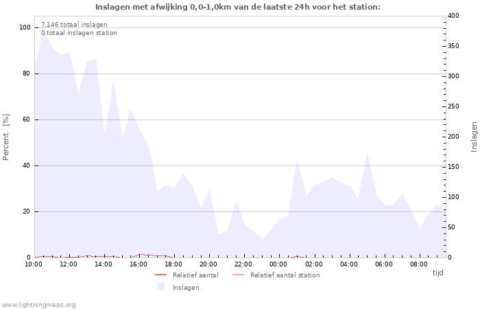 Grafieken