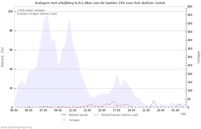 Grafieken