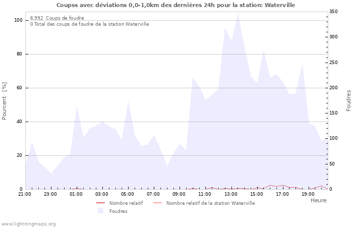 Graphes