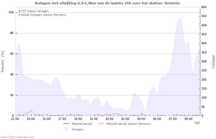 Grafieken