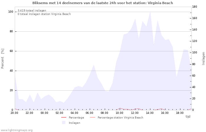 Grafieken