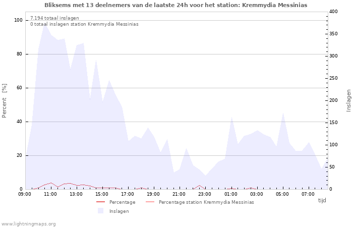 Grafieken