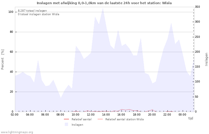 Grafieken