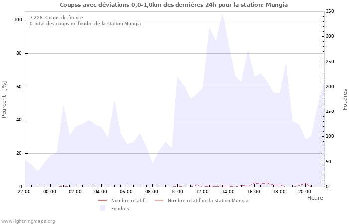 Graphes