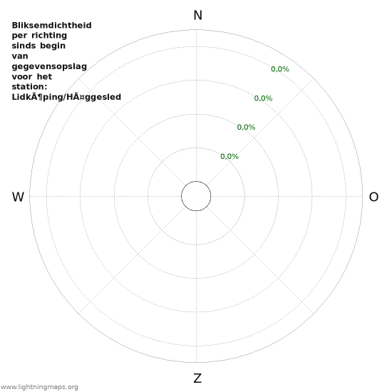 Grafieken