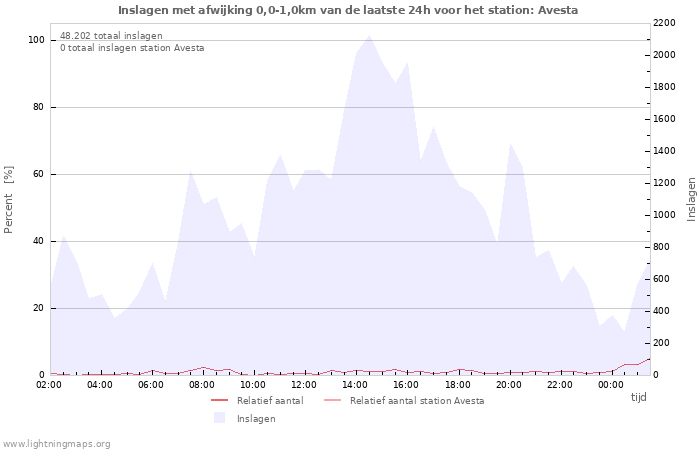 Grafieken