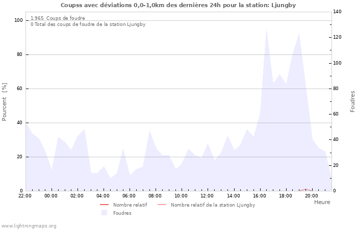 Graphes