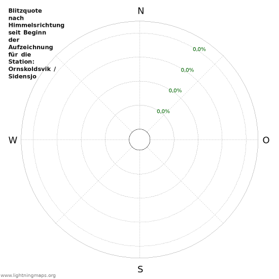 Diagramme