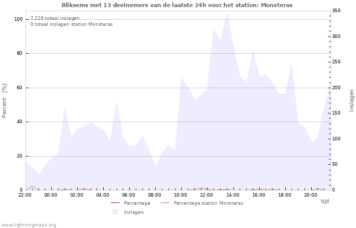 Grafieken