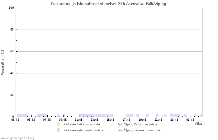 Graafit: Paikannus- ja iskusuhteet