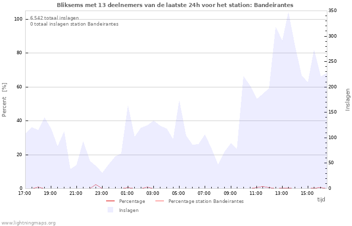 Grafieken