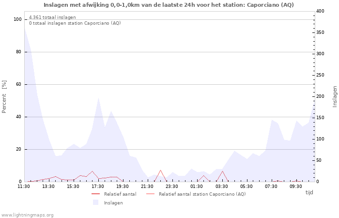 Grafieken