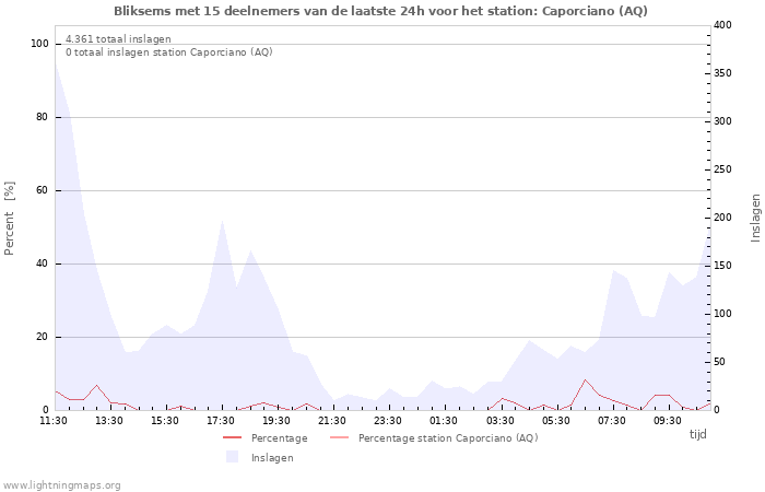 Grafieken
