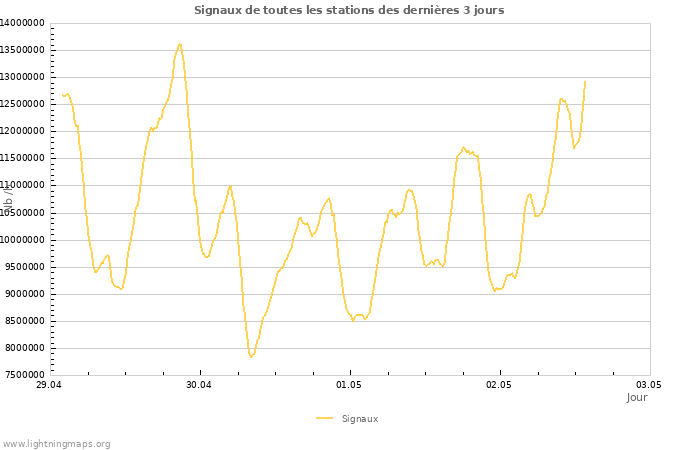 Graphes