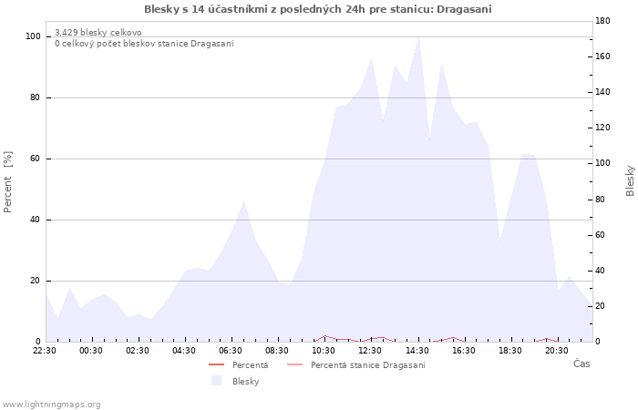 Grafy