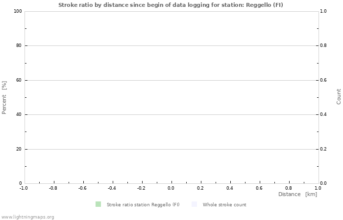 Graphs