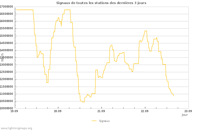 Graphes