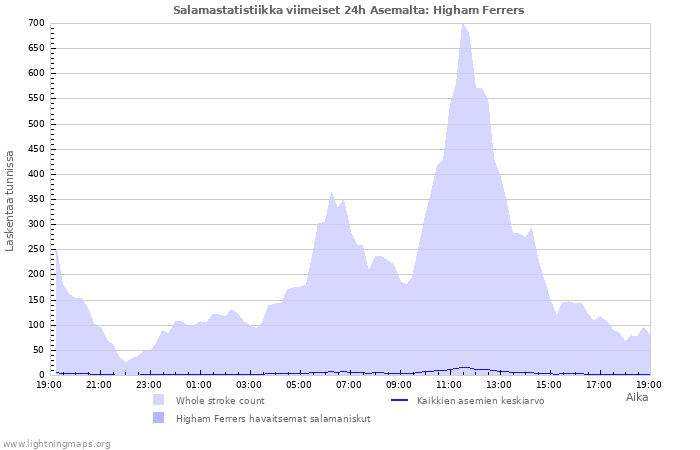 Graafit: Salamastatistiikka