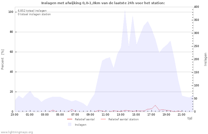 Grafieken