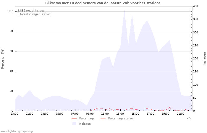 Grafieken