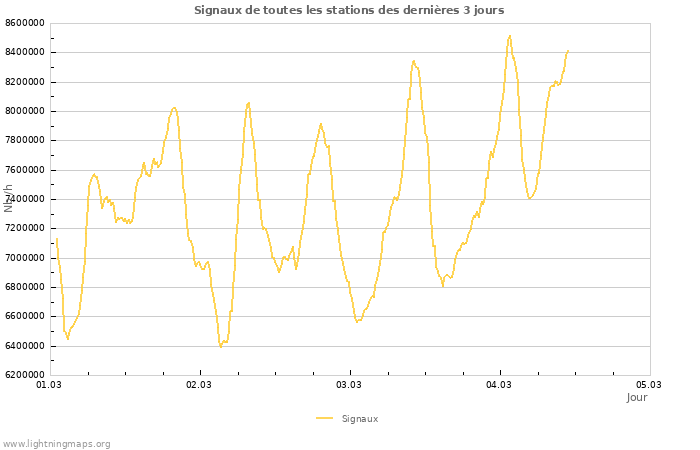 Graphes