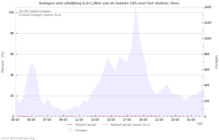 Grafieken