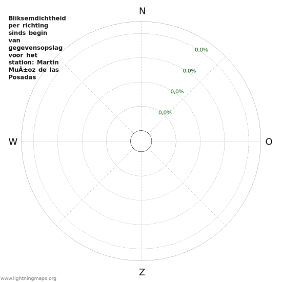 Grafieken