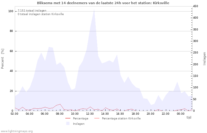 Grafieken