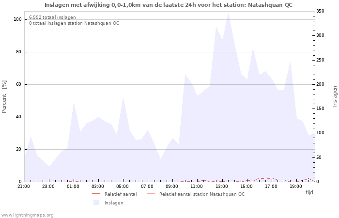 Grafieken