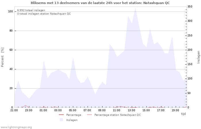 Grafieken