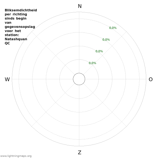 Grafieken