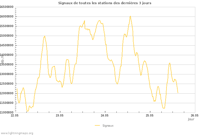 Graphes
