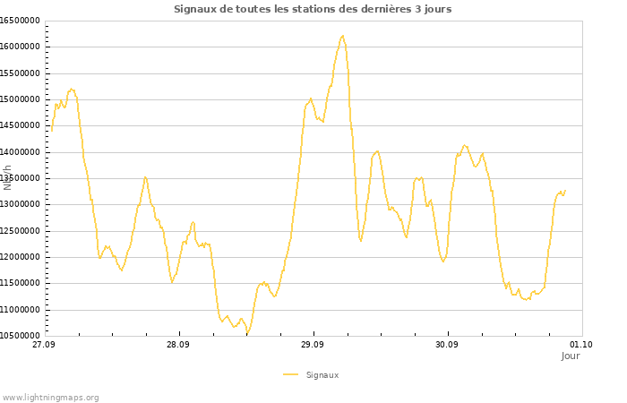 Graphes