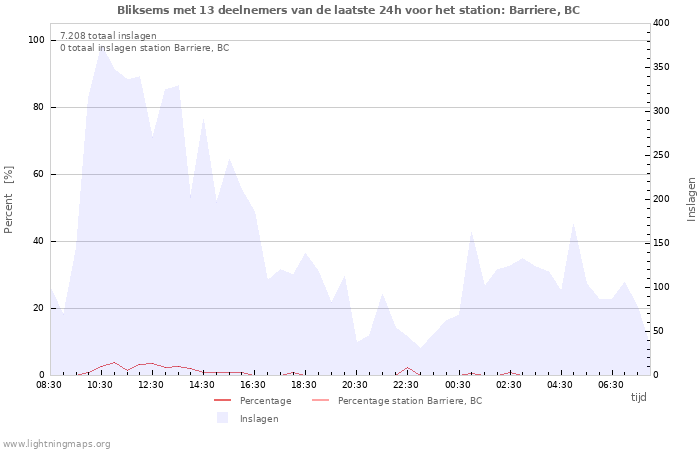 Grafieken