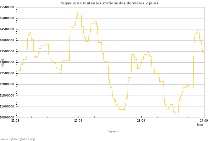 Graphes
