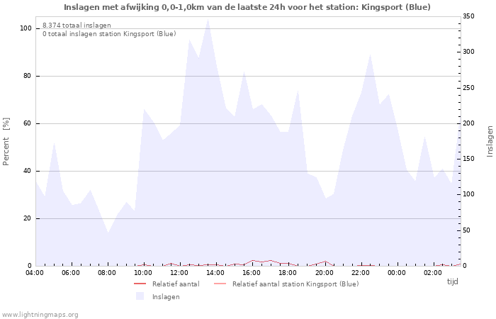 Grafieken